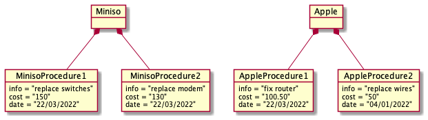 CalculateCostObjectDiagram