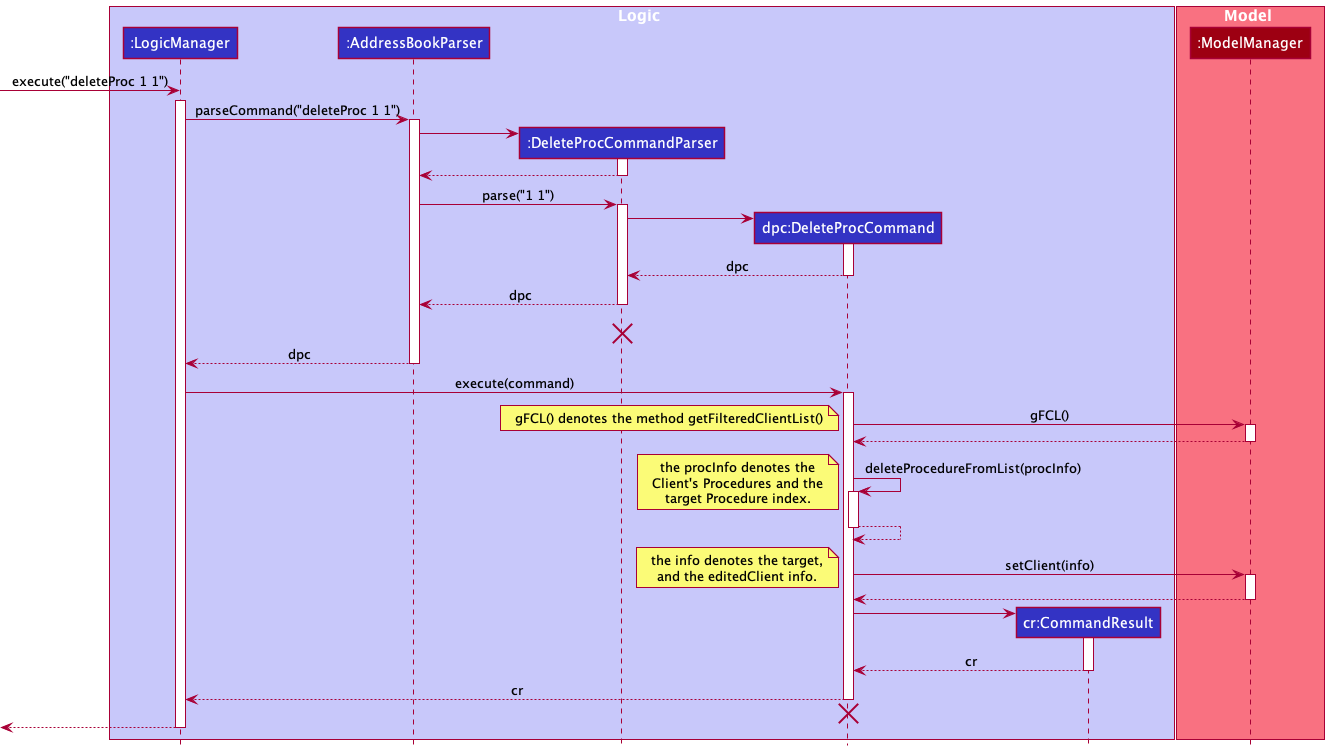 DeleteProcSequenceDiagram