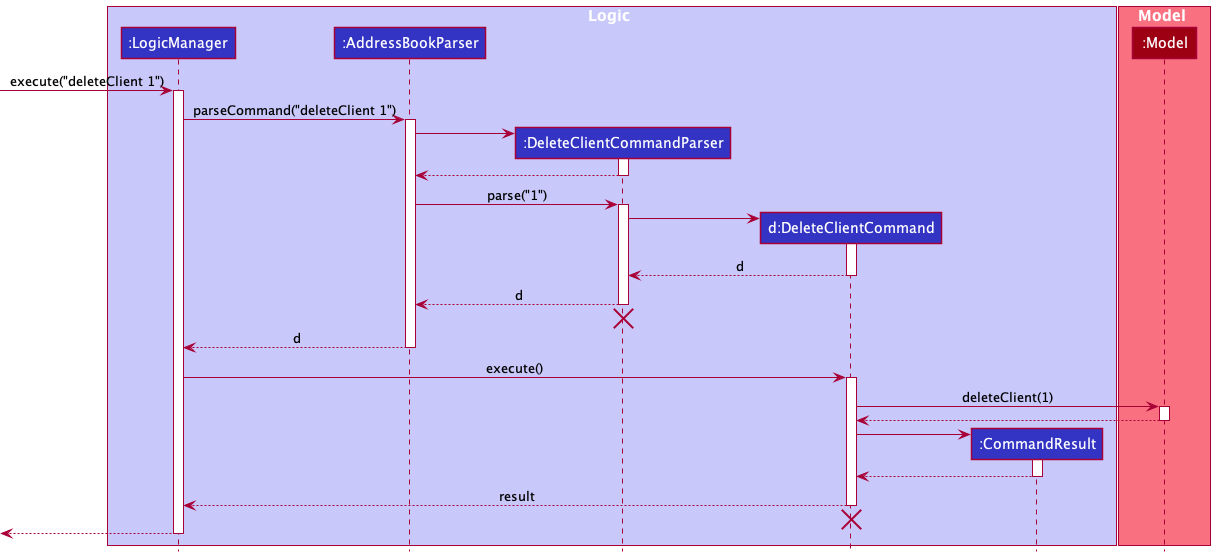 Interactions Inside the Logic Component for the `deleteClient 1` Command