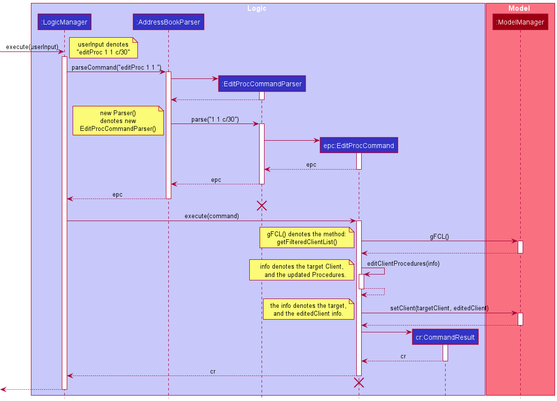 EditProcSequenceDiagram