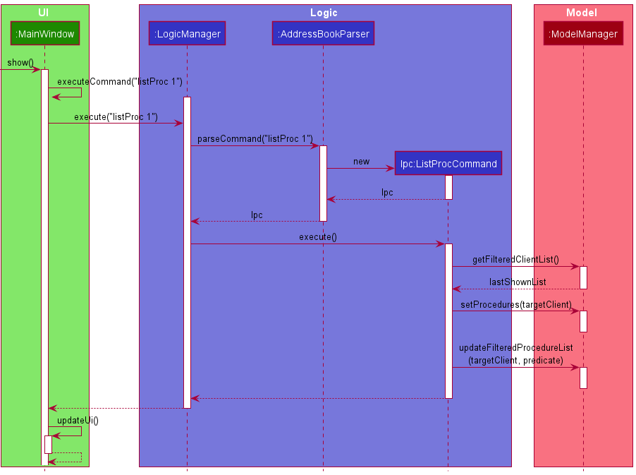 ListProcCommand Sequence Diagram