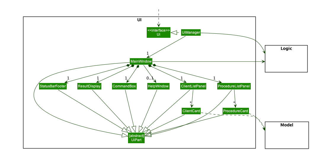 Structure of the UI Component