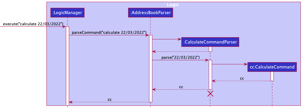 CalculateSequenceDiagram