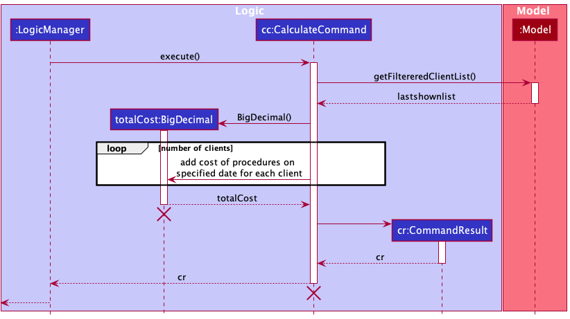 CalculateSequenceDiagram